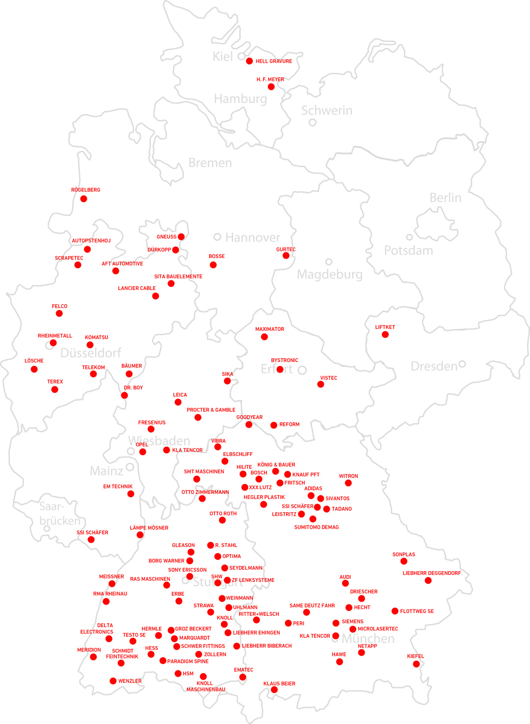 Eine aufzählung vieler verschiedener Kunden.